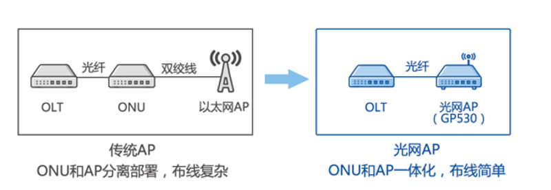 ayx游戏app网络-ap-内图1.png