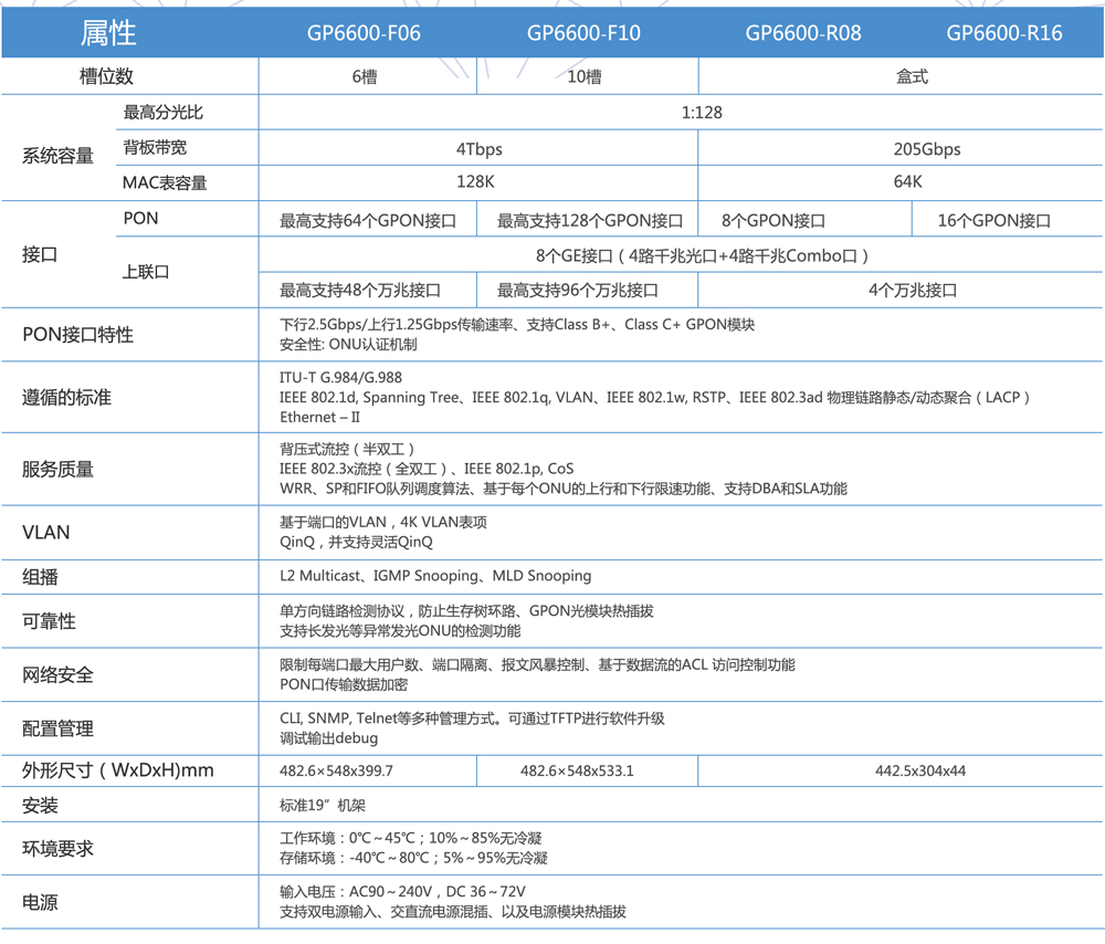 ayx游戏app网络-OLT参数5.8.jpg