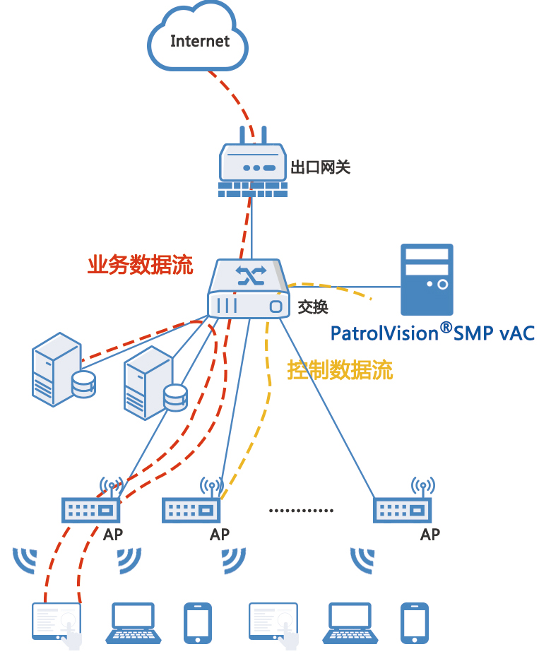 ayx游戏app网络-云ac-第一张图5.9.jpg
